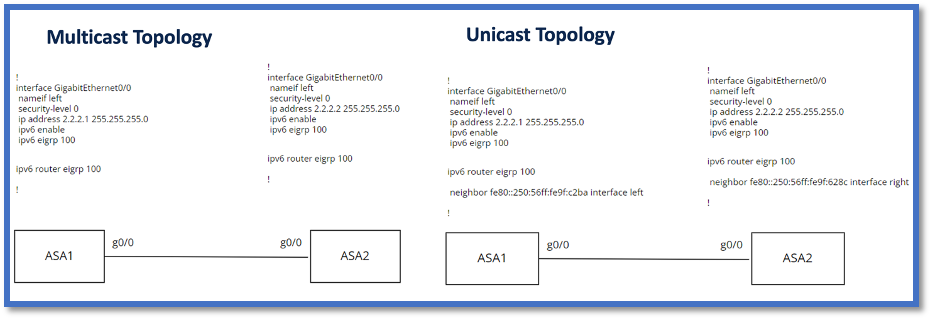 Multicasttopologie