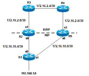 Topology of Possible Problem