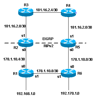 IGRP Take Precedence