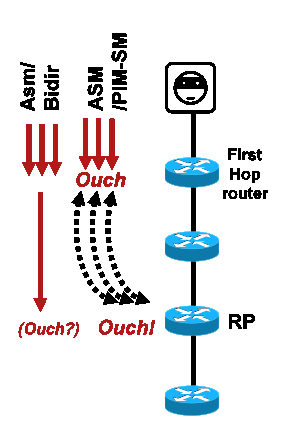 图4_ASM_RP_攻击