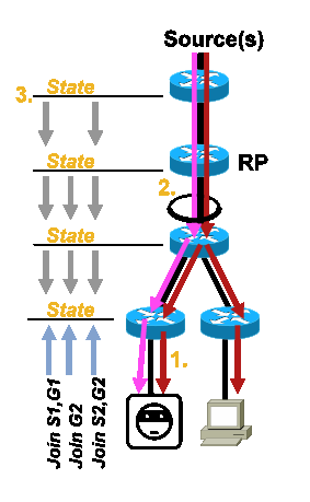 Fig5_Receiver_Explicit_Join