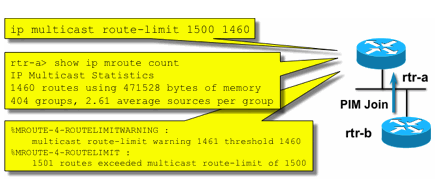 图6_Mroute_Limits