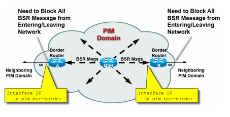 الموجه Fig11_BSR_Router