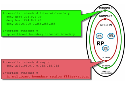 图12_AutoRP_Filtering_Scope