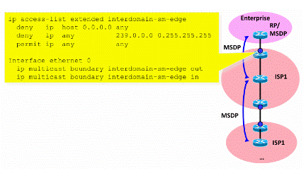 Fig13_Interdomain_Filter