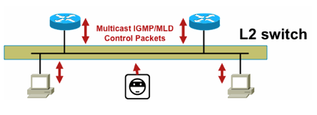 Fig18_Control_IGMP