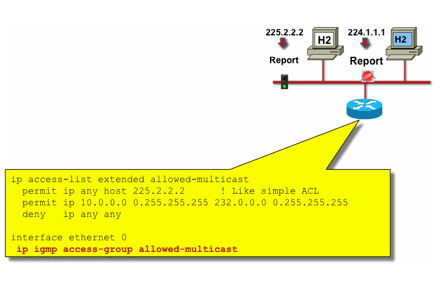 图19_Host_Receiver_Access