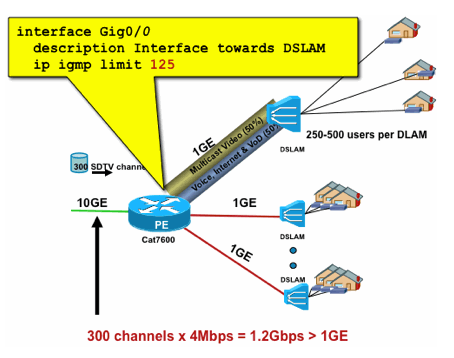 Fig20_PerInterface_IGMP