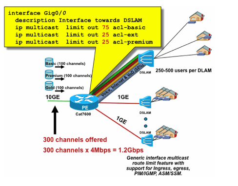 图21_PerInterface_Mroute