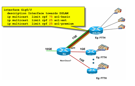 图22_PerInterface_Mroute_inputControl