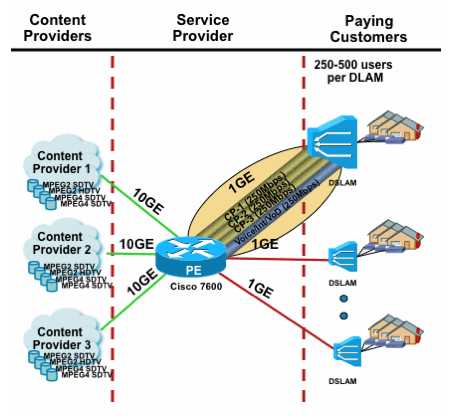 图23_Cost_PerInterface