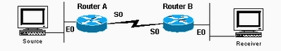 The Loopback Interface Must be PIM-Enabled and Advertised by an Interior Gateway Protocol or Reachable with Static Routing