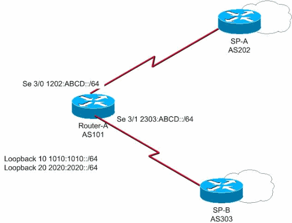 bgp2isp-01.gif