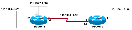 ripv1-support-vlsm.gif