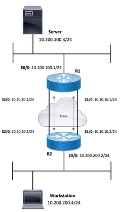 Topologie PBR