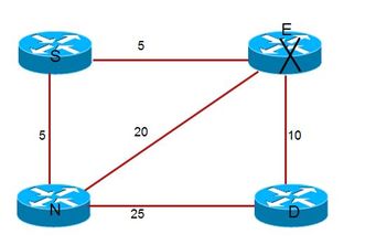 200225-Configure-Loop-Free-Alternate-path-with-02.jpeg