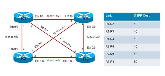 200225-Configure-Loop-Free-Alternate-path-with-04.jpeg