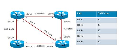 200225-Configure-Loop-Free-Alternate-path-with-06.jpeg