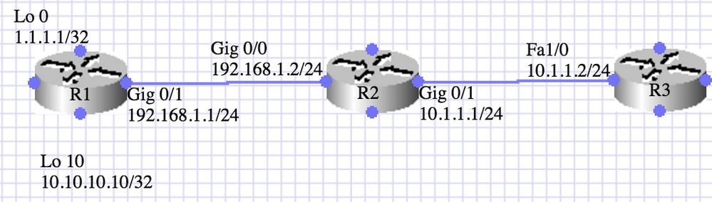 Network Diagram