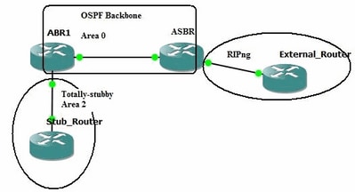 Network Diagram