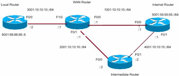 policy-based-routing-ipv6-configex-1.gif