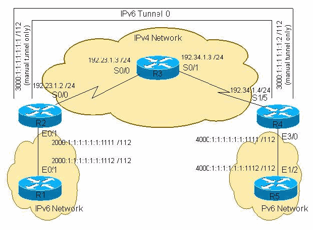 ipv6tunnel.gif