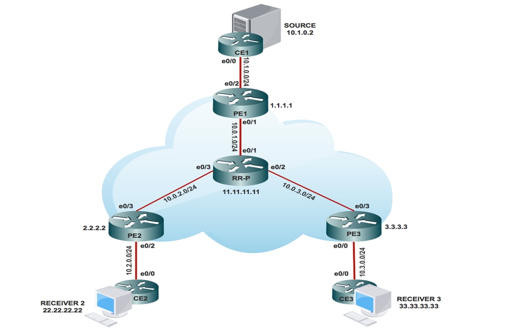 212974-next-generation-multicast-default-mdt-02.png