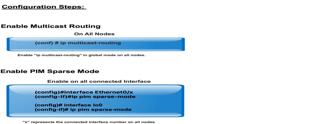 212974-next-generation-multicast-default-mdt-03.png