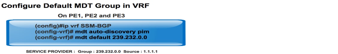 212974-next-generation-multicast-default-mdt-04.png