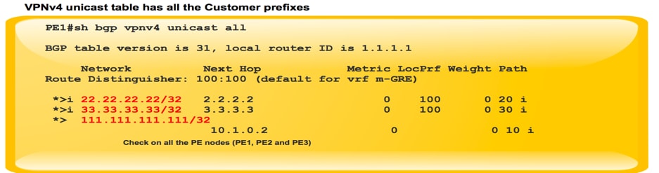 212974-next-generation-multicast-default-mdt-08.png