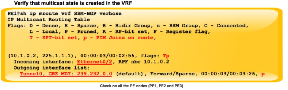 212974-next-generation-multicast-default-mdt-12.png