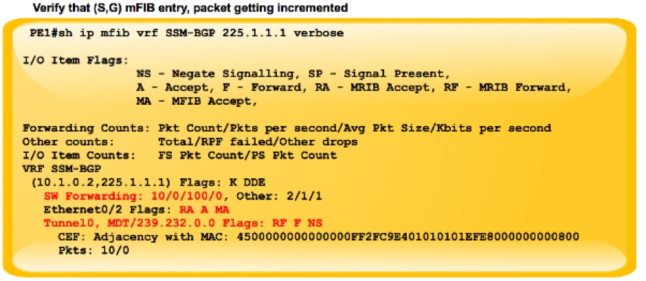 212974-next-generation-multicast-default-mdt-13.png