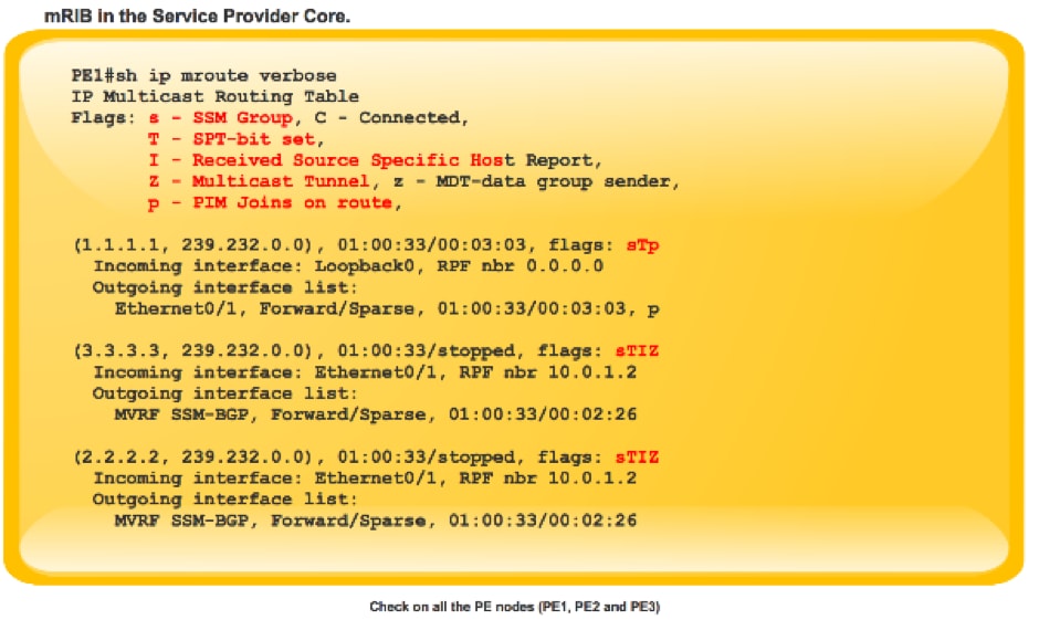 212974-next-generation-multicast-default-mdt-14.png