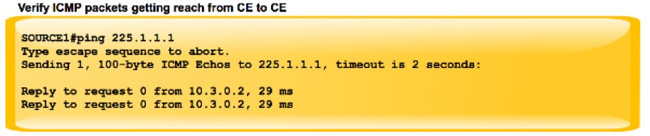 212974-next-generation-multicast-default-mdt-15.png