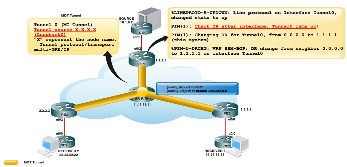 212974-next-generation-multicast-default-mdt-16.png