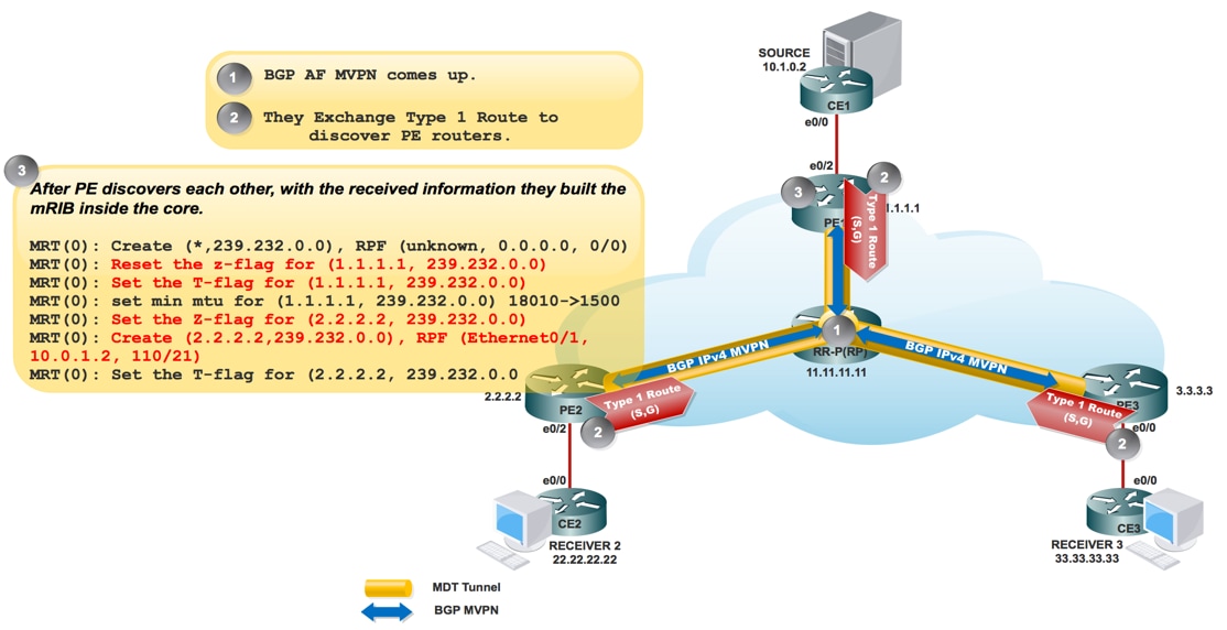 212974-next-generation-multicast-default-mdt-17.png