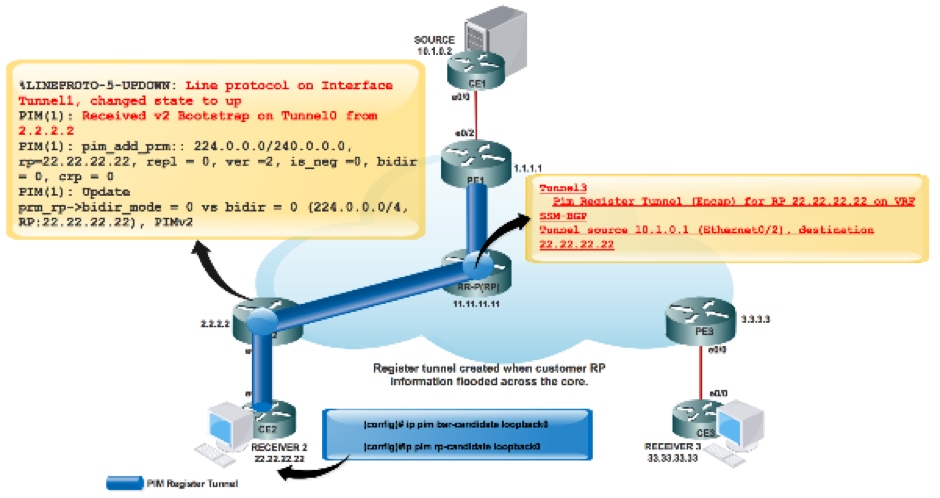 212974-next-generation-multicast-default-mdt-20.png