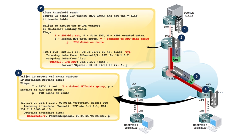 212978-next-generation-multicast-default-mdt-p-16.png