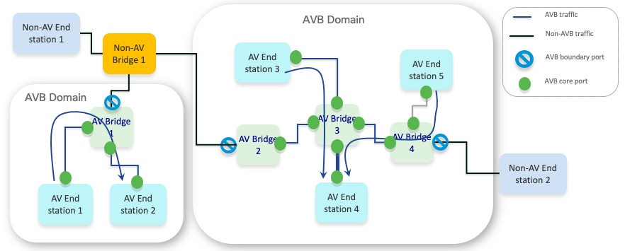 Dmn_AVB