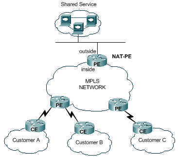 ios-nat-mpls-vpn-03.gif