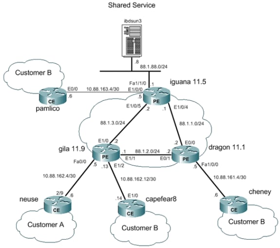 ios-nat-mpls-vpn-05.gif