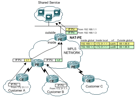 ios-nat-mpls-vpn-06.gif