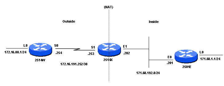 Network Diagram