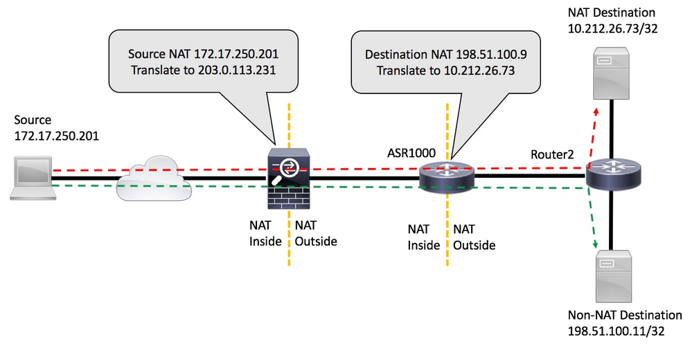 pub-topology2