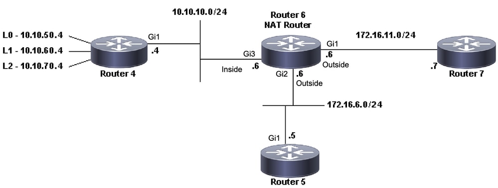 NAT トポロジ：1 つのルータに ping を実行するが、別のルータには ping を実行しない