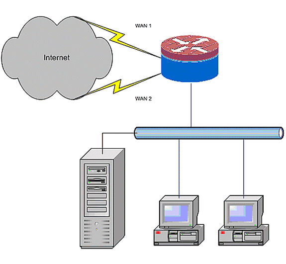 ios-nat-2isp-1.gif