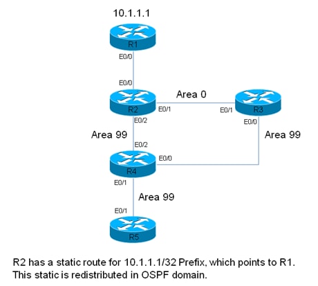 118879-configure-ospf-01