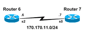 Router 6 and Router7 Connect via Frame Relay