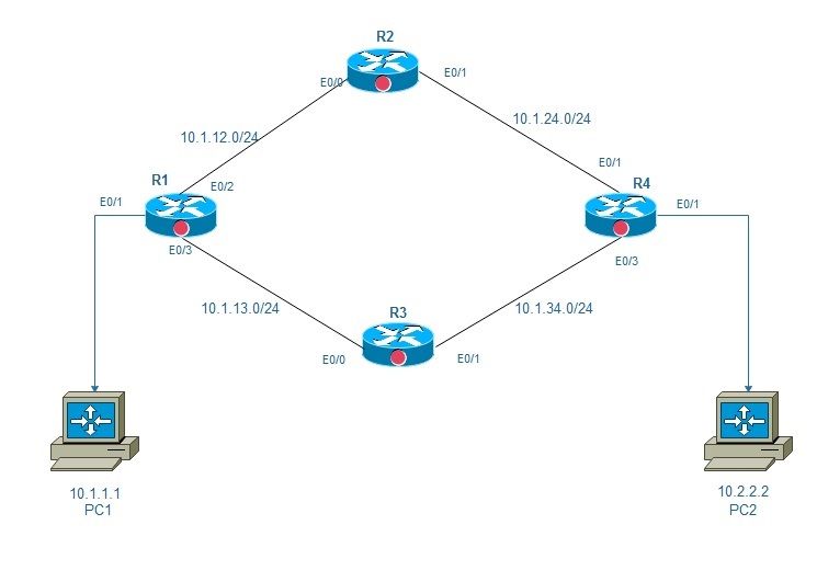 213404-open-shortest-path-first-prefix-suppress-00.jpeg