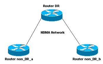 ospfdb4b.gif